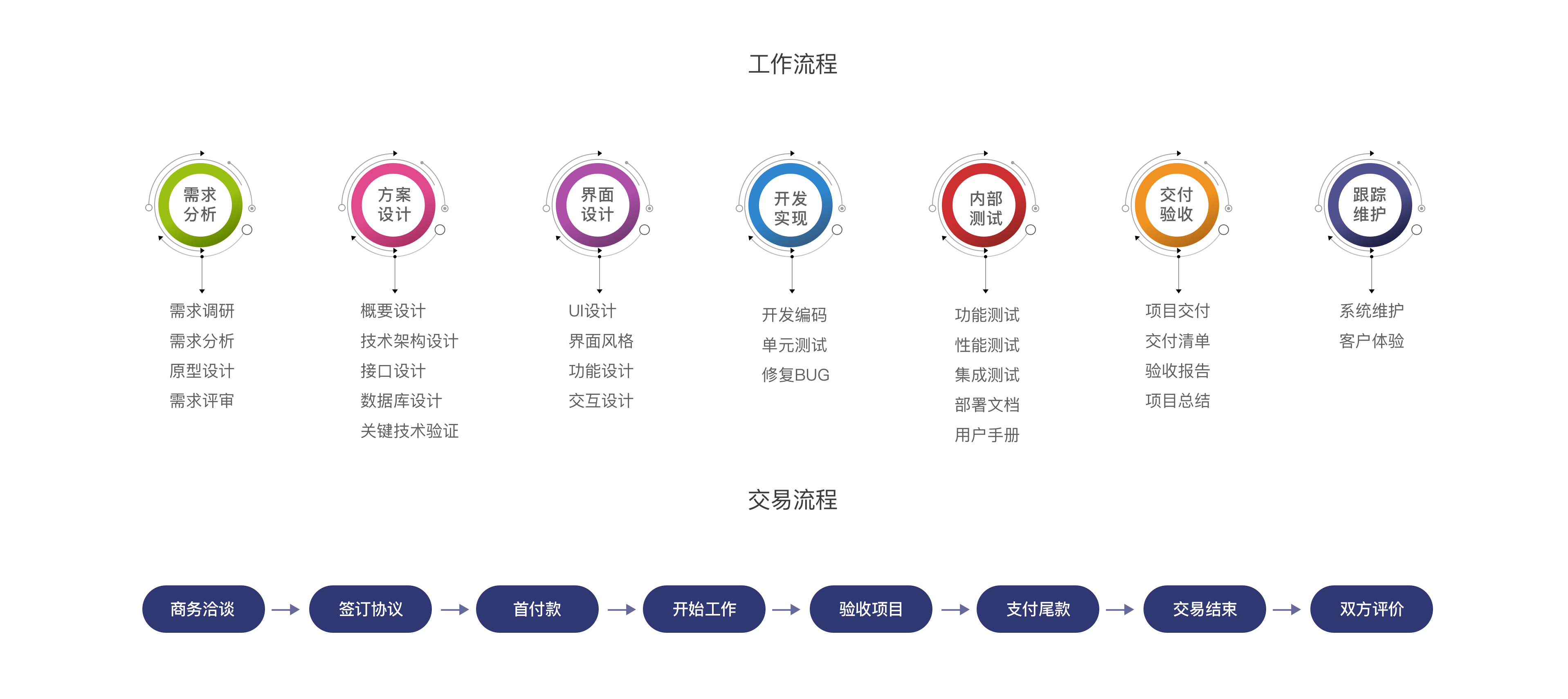 千秋通达科技软件开发 深耕基础软件服务，打造数字世界基石