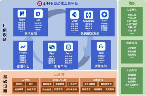 Gitee DevSecOps 打造智能化军工软件工厂，破解版本管理难题的基础软件服务