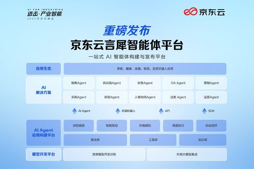 京东云发布大模型应用产品 瞄准企业市场，直击行业痛点