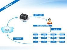 CAECP 基础软件服务 为工程数字化进程注入核心动力