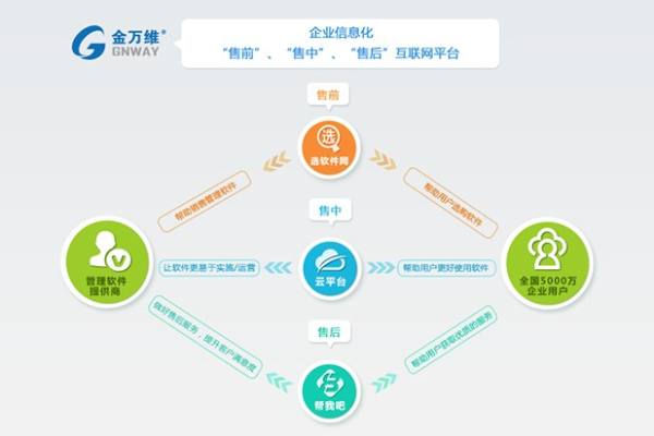 连连看远程LinkView开发团队并入金万维 专业平台软件开发的整合与未来